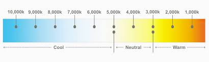 Colour Temperature And Kelvin Ratings In Lighting Explained