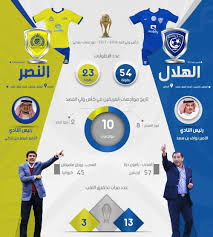 ويقدم موقع كورة 365 رابط مباراة الهلال والنصر بث مباشر اليوم، والمقرر انطلاقها في تمام الساعة 7:45 مساءً بتوقيت مكة المكرمة، السابعة إلا ربع بتوقيت مصر، وستنقل على الهواء حصرياً عبر قناة الرياضية السعودية hd1 بأداء صوتي للمعلق فهد العتيبي. Ù…Ø´Ø§Ù‡Ø¯Ø© Ù…Ø¨Ø§Ø±Ø§Ø© Ø§Ù„Ù‡Ù„Ø§Ù„ ÙˆØ§Ù„Ù†ØµØ± Ø§Ù„ÙŠÙˆÙ… Ø¨Ø« Ù…Ø¨Ø§Ø´Ø± Sports News Nfc Sports