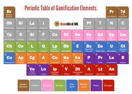 You Can Download Inspirational Periodic Table Vcaa At Here Https Zavalen Info 2018 06 24 Periodic Table Vcaa Gamification Periodic Table Learning Websites