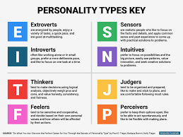 unmistakable mbti chart test 2019