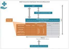 The comparison between tmm and modern medicine via the healthcare system framework can be summarised in table 3. Data For Measuring Health Care Quality And Outcomes Oecd