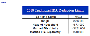 Congratulations Your Income Is Too High Non Deductible Ira