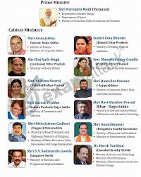 The bjp won 74 of bihar's 243 seats, while nitish kumar's jd(u) was restricted to 43 seats, down from 71 in 2015. List Of Cabinet Ministers And Their One Step Institute Facebook