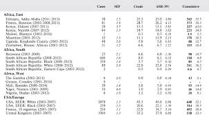 Cancer Of Childhood In Sub Saharan Africa Ecancer