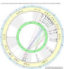 Birth Chart Louis Tomlinson Capricorn Zodiac Sign Astrology