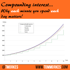 Compounding Interest The Power Of Your Daily Habits Interest Calculator Compound Interest Investment Services