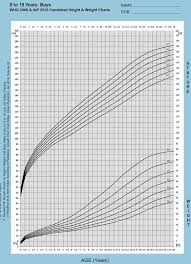 Calculate Ideal Weight For Infants