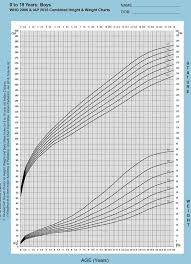 calculate ideal weight for infants