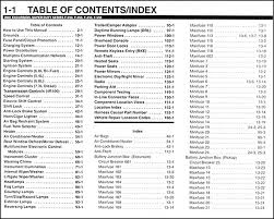 02 f 150 supercrew fuse box wiring diagram. 1998 Ford F150 Fuse Box Diagram