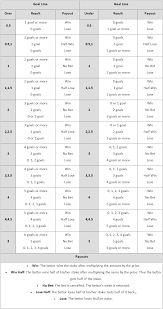 Asian Goal Line Asian Handicap Bets