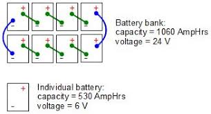 I have to fist connect the batteries in pairs in series to increase the voltage to 12 volts. Sizing The Battery Bank For Your Off Grid Solar Power System