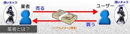 Ff14初心者向け 街中に変な人 業者について知っておこう