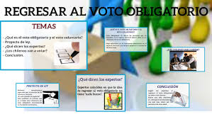 ¿qué debería hacer continúa leyendo Regresar Al Voto Obligatorio By Karina Dieguez Suarez On Prezi Next