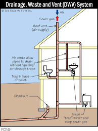 Is is legal to vent only to the. Bathroom Plumbing System Bathroom Plumbing Plumbing Installation Plumbing Drains