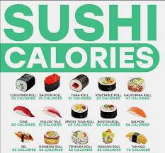 It's a real japanese sushi roll with sushi rice 4 people amount per serving calories 322total fat 12gsaturated fat 1gcholesterol 2mgsodium 200mgcarbohydrates 47gfiber 5gsugar 3gprotein 4g. Pin By Kristin Monistere On Health Coconut Health Benefits Salmon Calories Lemon Benefits