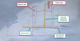 How to install sink in basement. Basement Utility Sink Install Terry Love Plumbing Advice Remodel Diy Professional Forum
