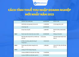 Thuế thu nhập doanh nghiệp tính như thế nào?