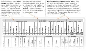 Oil Analysis Sample Report Oil Analyzers Inc