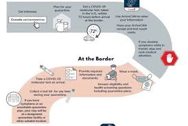 Flying to canada requirements checklist. What Canadians Need To Know About Coronavirus Testing For Travel Vancouver Is Awesome