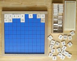 As you move from left to right, the ones digit increases by one and the tens digit remains unchanged. Finding Number Patterns Using A Hundred Chart With Free Printables Buggy And Buddy