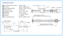 Technical Calculation / Selection Method | Ball Screws ...