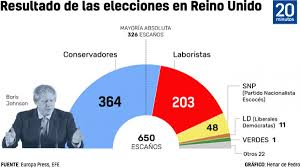 Substantivos que particularizam, nomeiam pessoas, cidades, etc. Ultimas Noticias Sobre Las Elecciones En El Reino Unido