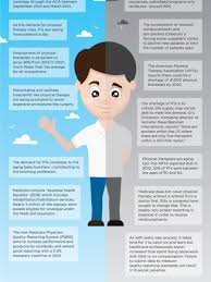 The affordable care act (aca), formally known as the patient protection and affordable care act, and colloquially known as obamacare. Affordable Care Act Infographics Visual Ly