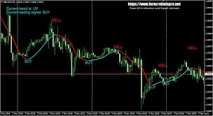 ma profit forex indicator register to download