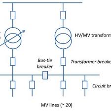 National electrical code as an example, common internal trip ties on circuit breaker toggle switch handles are required by nec 240.20(b) in some cases, such as when the circuit breaker pair is powering a 240vac circuit or on a multi wire branch circuit sharing a common neutral wire. Pdf Smart Grids Enabler For The Energy Transition