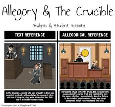 dive into allegory when studying the crucible by arthur