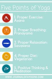 Healthy point's photo, with caption 'www.healthypoint.pl'. For A Better Mental Physical Well Being Five Points Of Yoga Journal Of A Yogini How To Stay Healthy Physical Wellness Yoga