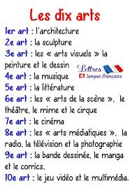Epingle Par Sara Helena Neto De Morais Sur Frances Apprendre L Anglais Apprendre Le Francais French Expressions