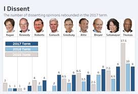 Kansas state courts—including district courts, the court of appeals, and the supreme court—provide the people of kansas a venue to resolve disputes through a legal process by interpreting and applying the law and by determining which laws are unconstitutional. The Sharpest Dissents From The Supreme Court Term Law360