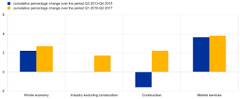 Luxury condominiums in kuala lumpur city centre indicated a slight decline due to sluggish. Annual Report 2017
