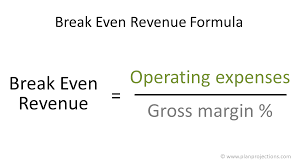 Break Even Point Analysis Formula Plan Projections Analysis Cost Accounting Problem And Solution