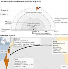 Тем не менее, в ходе эскалации конфликта на. Zheleznyj Kupol Izrailya Ejforiya Ot Uspeha Bbc News Russkaya Sluzhba