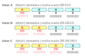 vlsm and subnetting ip addresses in it network default