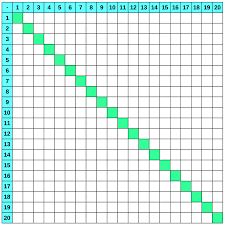 Tausendertabelle zum ausdrucken / tausendertafel zum ausdrucken kostenlos from d1u2r2pnzqmal.cloudfront.net. 1x1 Tabellen Grosses Einmaleins Zum Ausdrucken Multiplizieren Uben Grundschule