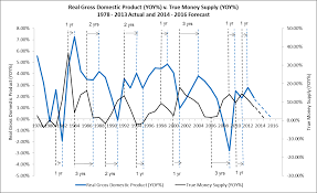 economics archives page 2 of 3 realforecasts com