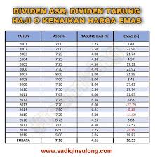 Tabung haji (th) ialah singkatan bagi lembaga tabung haji atau lth. Aliif Zuki Santai Malam Jadual Di Bawah Adalah Facebook