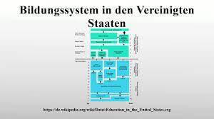 Berufslernende werden früh in produktive teams integriert. Bildungssystem In Den Vereinigten Staaten Youtube
