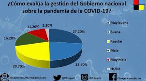 Encuestas elecciones legislativas 2021 argentina. Respiro Para El Gobierno Una Encuesta Le Otorga Ventaja En La Provincia El Cronista
