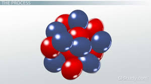 An isotope of uranium, uranium 235, is the main fuel for nuclear reactors and atomic bombs (see also atomic bomb). What Is Nuclear Fission Definition Process Video Lesson Transcript Study Com