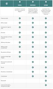 Contrata ya con tu agente de la zona. Aseguradoras De Hogar Comparativa De Coberturas Y Precios