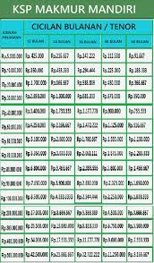 Tabel kur mandiri 2021 disertai informasi jumlah pinjaman, suku bunga, periode angsuran hingga kelebihan dan kekurangan kur mandiri. Tabel Pinjaman Koperasi Simpan Pinjam