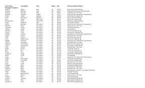 What is girls name with k? Hindu Baby Boy Names Starting With Letter D Hno At