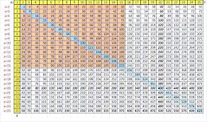 muliplication chart multiplication charts printable free