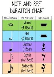 Free Note And Rest Duration Chart Elementary Music Music