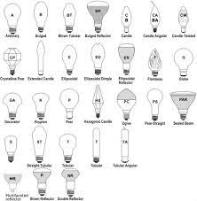 With so many types of light bulbs available, it's hard to know which one is right for your home. Bulb Reference Chart Bulb Base Types Led Guide Nostalgicbulbs Com