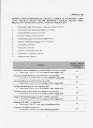 Borang kenaikan pangkat dg41 ke dg44 2017. Tarikh Naik Pangkat Tnp Gred Dg52 Mulai Tahun 20 14 Hingga Tnp Gred Dg44 Mulai Tahun 2009 Hingga Pdf Download Gratis